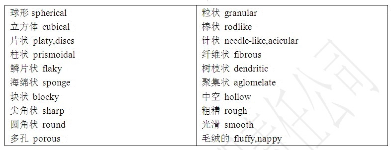 顆粒形狀的語(yǔ)言描述